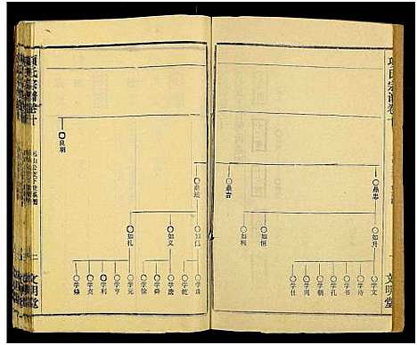 [下载][项氏族志_14卷首1卷_项氏宗谱]湖北.项氏家志_十二.pdf