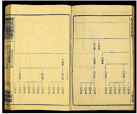 [下载][项氏族志_14卷首1卷_项氏宗谱]湖北.项氏家志_十三.pdf