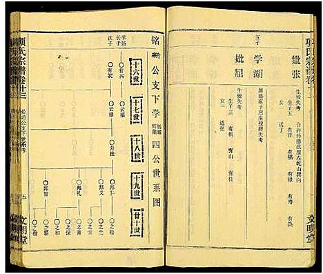 [下载][项氏族志_14卷首1卷_项氏宗谱]湖北.项氏家志_十五.pdf