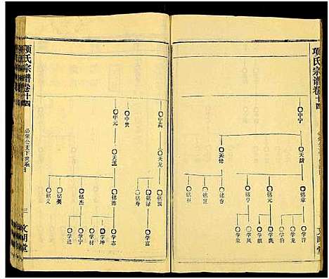 [下载][项氏族志_14卷首1卷_项氏宗谱]湖北.项氏家志_十六.pdf