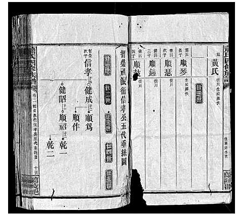 [下载][萧氏四修族谱]湖北.萧氏四修家谱_七.pdf