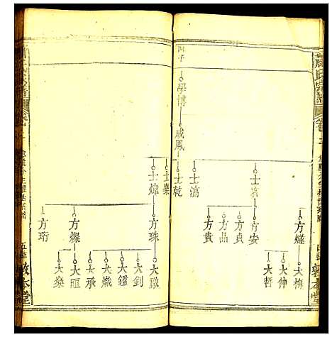 [下载][萧氏宗谱]湖北.萧氏家谱_五.pdf