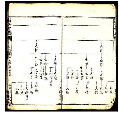 [下载][萧氏宗谱]湖北.萧氏家谱_四.pdf