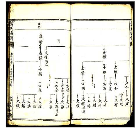 [下载][萧氏宗谱]湖北.萧氏家谱_四.pdf