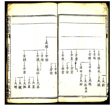 [下载][萧氏宗谱]湖北.萧氏家谱_四.pdf