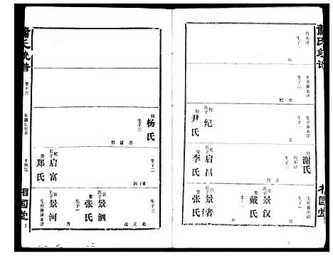 [下载][萧氏宗谱]湖北.萧氏家谱_二十.pdf