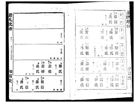 [下载][萧氏宗谱]湖北.萧氏家谱_二十七.pdf