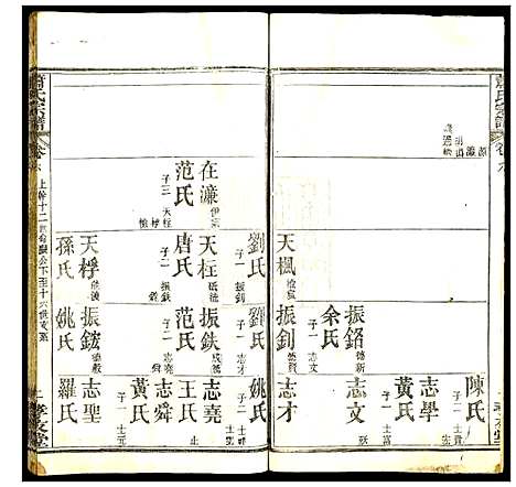 [下载][萧氏宗谱]湖北.萧氏家谱_八.pdf