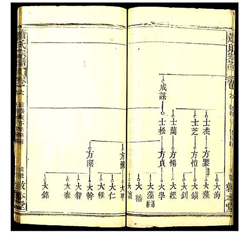 [下载][萧氏宗谱]湖北.萧氏家谱_五.pdf