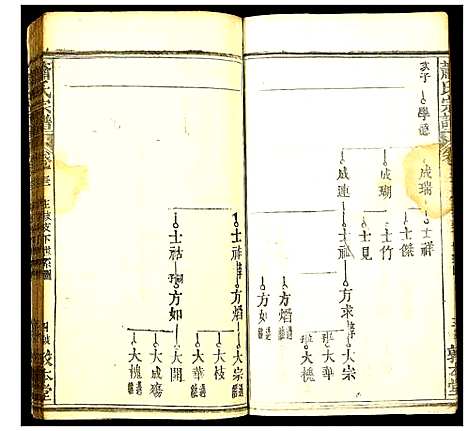 [下载][萧氏宗谱]湖北.萧氏家谱_二十九.pdf