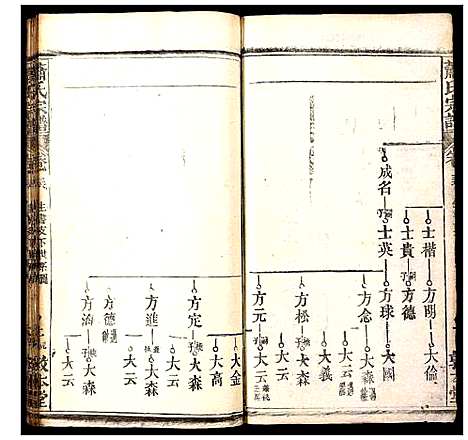 [下载][萧氏宗谱]湖北.萧氏家谱_三十三.pdf