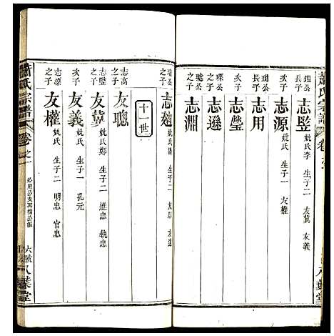 [下载][萧氏宗谱]湖北.萧氏家谱_四.pdf