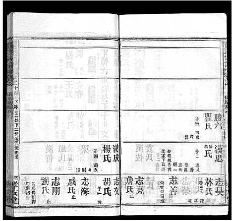 [下载][萧氏宗谱_17卷]湖北.萧氏家谱_五.pdf