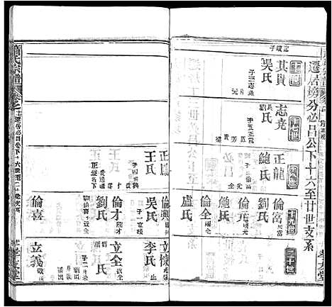 [下载][萧氏宗谱_17卷]湖北.萧氏家谱_十.pdf