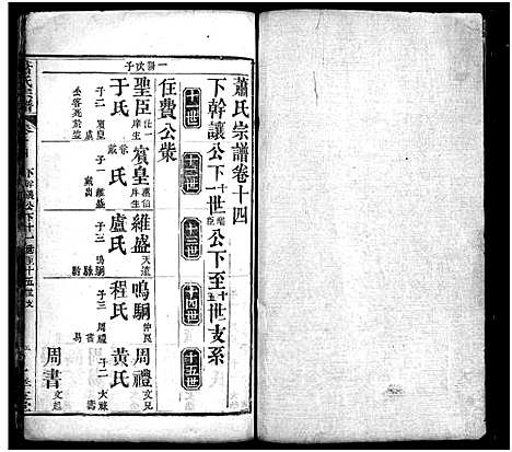 [下载][萧氏宗谱_17卷]湖北.萧氏家谱_十五.pdf