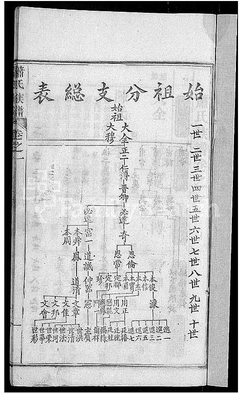 [下载][萧氏族谱_17卷首2卷_萧氏续修宗谱]湖北.萧氏家谱_三.pdf