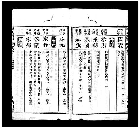 [下载][杨氏宗谱_10卷_杨氏续修宗谱_杨氏宗谱]湖北.杨氏家谱_九.pdf