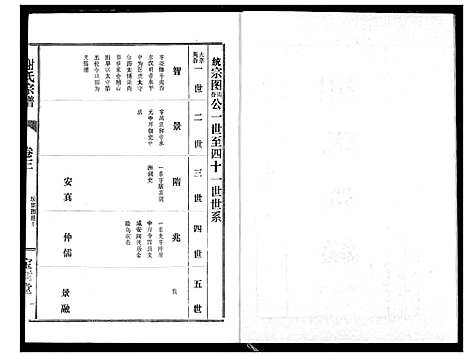 [下载][谢氏宗谱]湖北.谢氏家谱_三.pdf