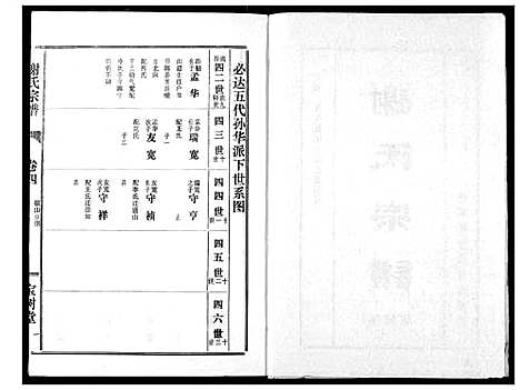 [下载][谢氏宗谱]湖北.谢氏家谱_四.pdf