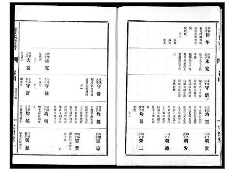 [下载][谢氏宗谱]湖北.谢氏家谱_四.pdf