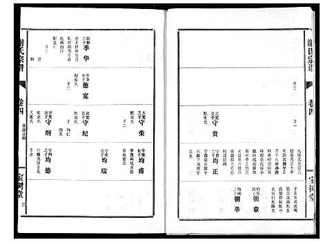 [下载][谢氏宗谱]湖北.谢氏家谱_四.pdf