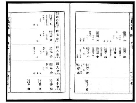 [下载][谢氏宗谱]湖北.谢氏家谱_七.pdf