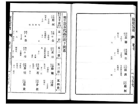 [下载][谢氏宗谱]湖北.谢氏家谱_七.pdf