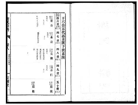 [下载][谢氏宗谱]湖北.谢氏家谱_八.pdf