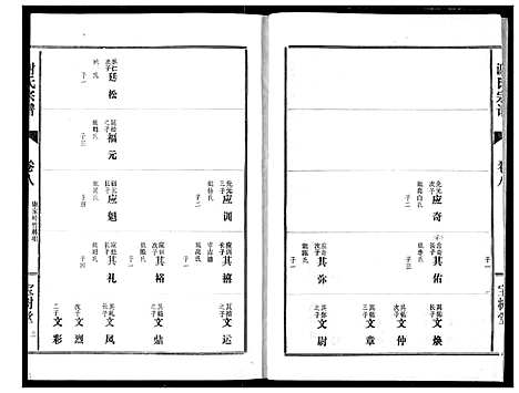 [下载][谢氏宗谱]湖北.谢氏家谱_八.pdf