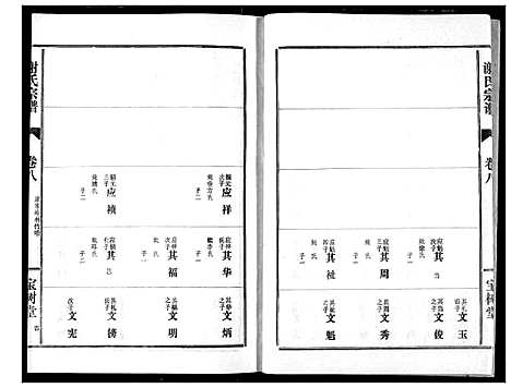 [下载][谢氏宗谱]湖北.谢氏家谱_八.pdf