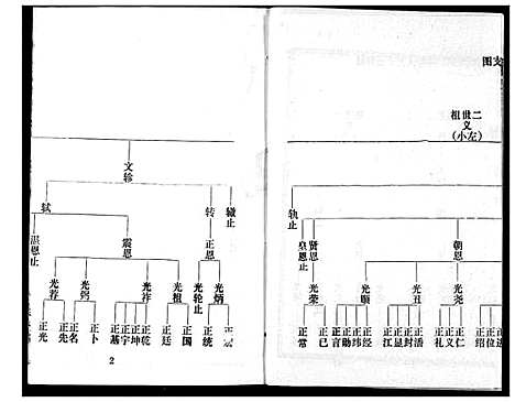 [下载][谢氏宗谱]湖北.谢氏家谱_十四.pdf