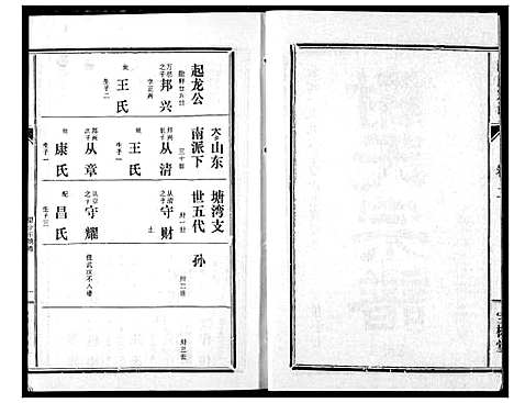 [下载][谢氏宗谱]湖北.谢氏家谱_十九.pdf