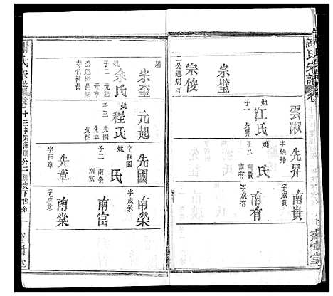 [下载][谢氏宗谱]湖北.谢氏家谱_二十一.pdf