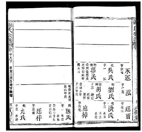 [下载][谢氏宗谱]湖北.谢氏家谱_二十八.pdf