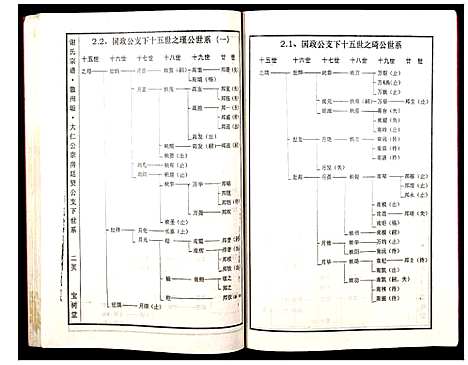 [下载][谢氏宗谱]湖北.谢氏家谱_二.pdf