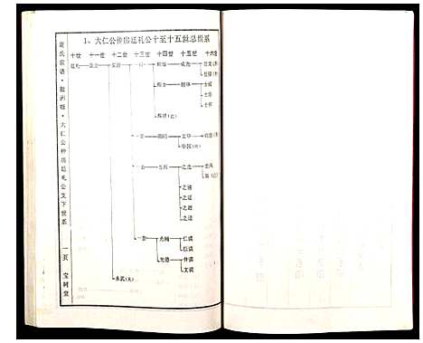 [下载][谢氏宗谱]湖北.谢氏家谱_三.pdf