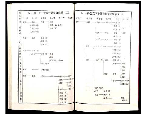 [下载][谢氏宗谱]湖北.谢氏家谱_三.pdf