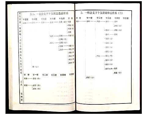 [下载][谢氏宗谱]湖北.谢氏家谱_三.pdf