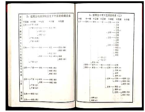 [下载][谢氏宗谱]湖北.谢氏家谱_四.pdf