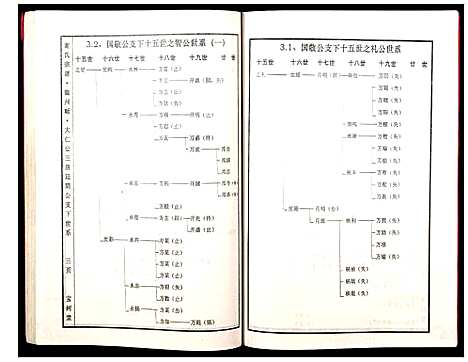 [下载][谢氏宗谱]湖北.谢氏家谱_四.pdf