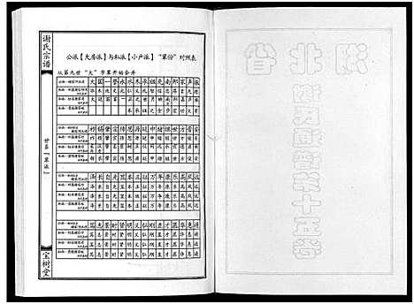 [下载][谢氏宗谱]湖北.谢氏家谱_一.pdf