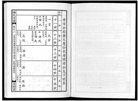 [下载][谢氏宗谱]湖北.谢氏家谱_一.pdf