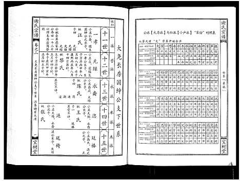 [下载][谢氏宗谱]湖北.谢氏家谱_三.pdf