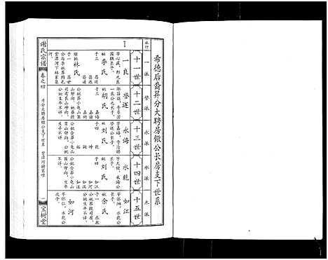 [下载][谢氏宗谱]湖北.谢氏家谱_四.pdf