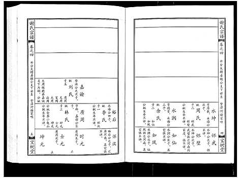 [下载][谢氏宗谱]湖北.谢氏家谱_四.pdf