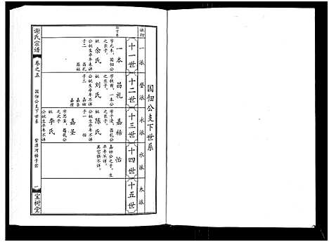 [下载][谢氏宗谱]湖北.谢氏家谱_五.pdf