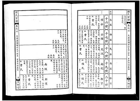 [下载][谢氏宗谱]湖北.谢氏家谱_六.pdf