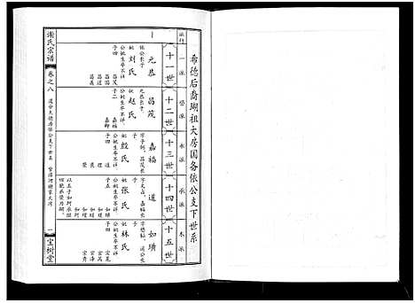 [下载][谢氏宗谱]湖北.谢氏家谱_八.pdf