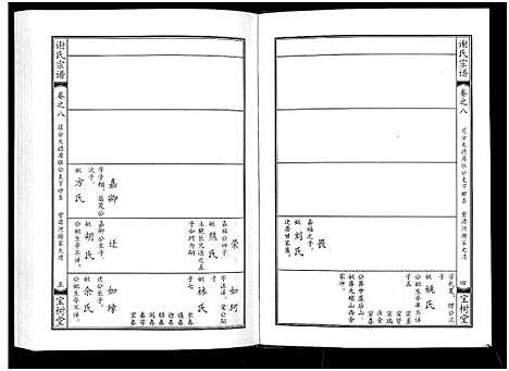 [下载][谢氏宗谱]湖北.谢氏家谱_八.pdf