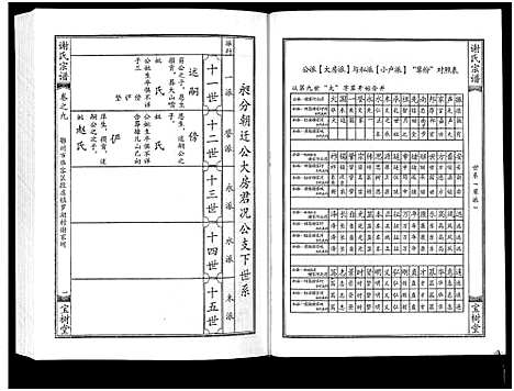 [下载][谢氏宗谱]湖北.谢氏家谱_九.pdf